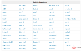 Four efficient tips in Python!