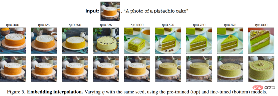 Cant stop it! Diffusion model can be used to photoshop photos using only text