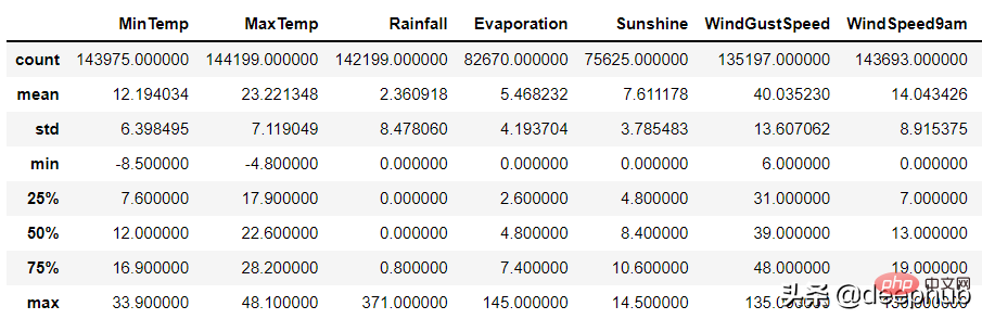 使用Python进行数据清洗的完整指南