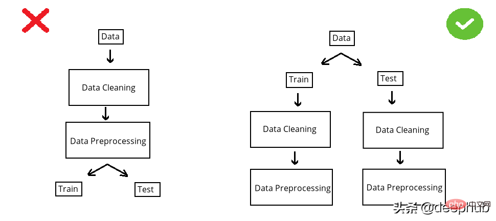 Panduan lengkap untuk pembersihan data dengan Python