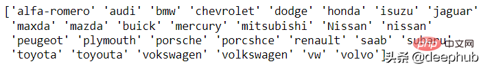 Eine vollständige Anleitung zur Datenbereinigung mit Python