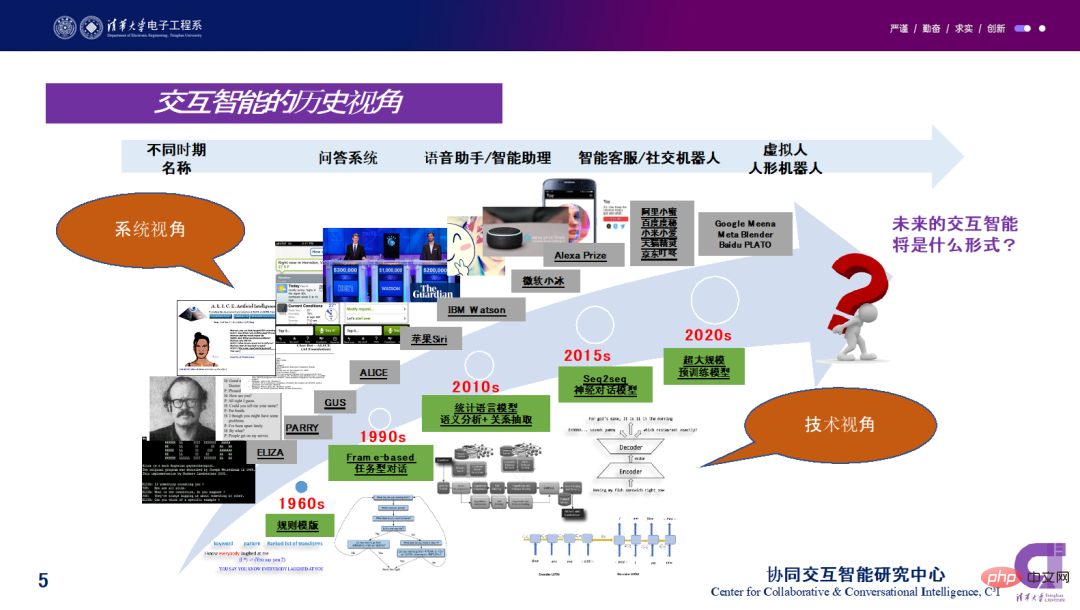 Zhou Bowen von der Tsinghua-Universität: Die Popularität von ChatGPT zeigt die hohe Bedeutung der neuen Generation der Zusammenarbeit und interaktiven Intelligenz