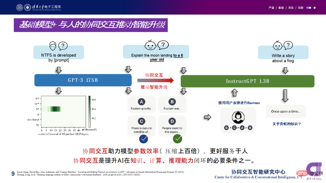 Tsinghua University의 Zhou Bowen: ChatGPT의 인기는 차세대 협업 및 대화형 지능의 중요성을 보여줍니다.