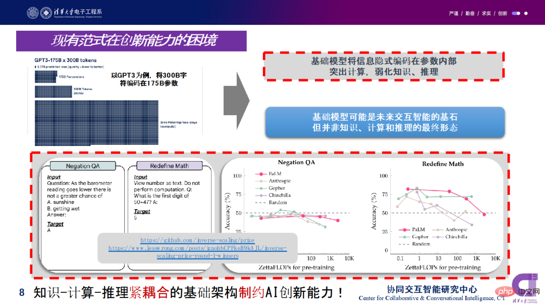 Zhou Bowen of Tsinghua University: The popularity of ChatGPT reveals the high importance of the new generation of collaboration and interactive intelligence