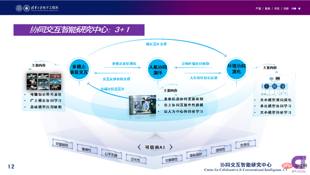 Zhou Bowen of Tsinghua University: The popularity of ChatGPT reveals the high importance of the new generation of collaboration and interactive intelligence