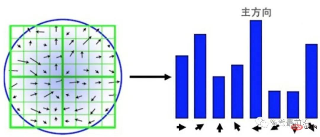 Global positioning technology based on feature points in autonomous driving using Wanzi analysis