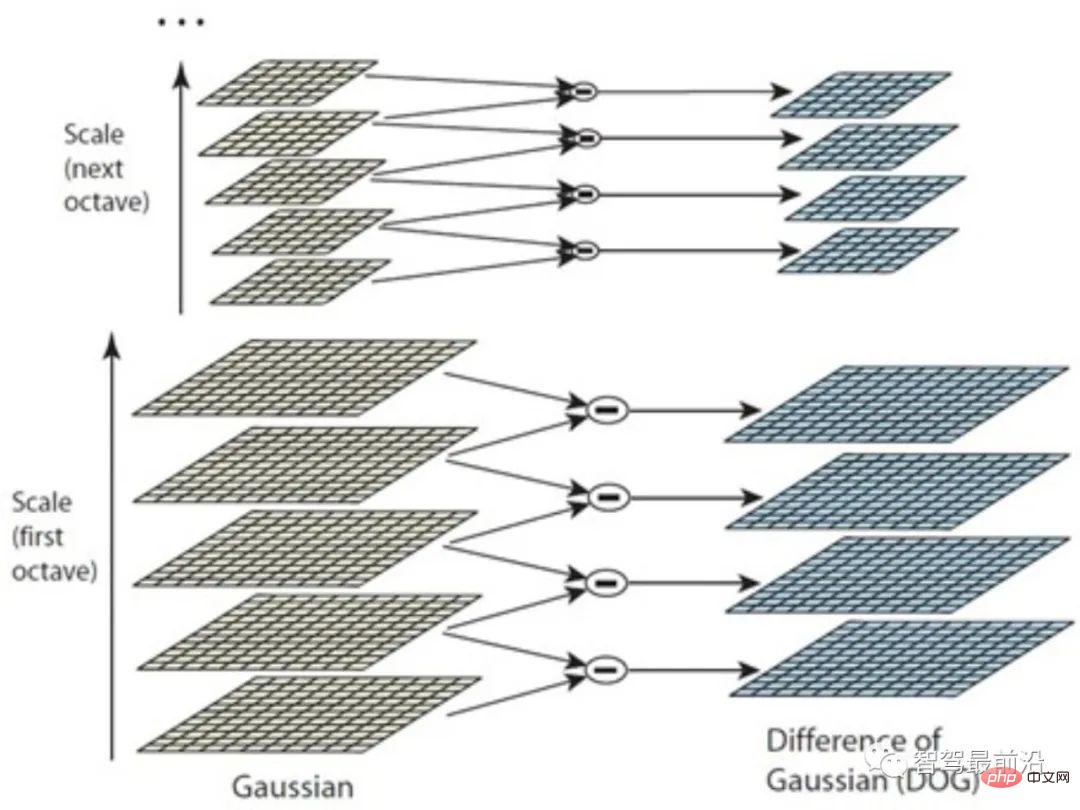 Global positioning technology based on feature points in autonomous driving using Wanzi analysis