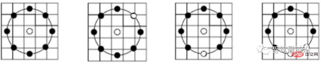 Global positioning technology based on feature points in autonomous driving using Wanzi analysis