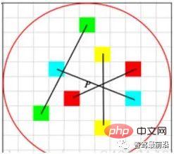 Global positioning technology based on feature points in autonomous driving using Wanzi analysis