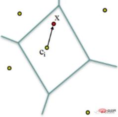Wanzi解析による自動運転特徴点に基づく全地球測位技術 Wanzi解析による自動運転特徴点に基づく全地球測位技術