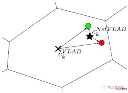 Wanzi解析による自動運転特徴点に基づく全地球測位技術 Wanzi解析による自動運転特徴点に基づく全地球測位技術
