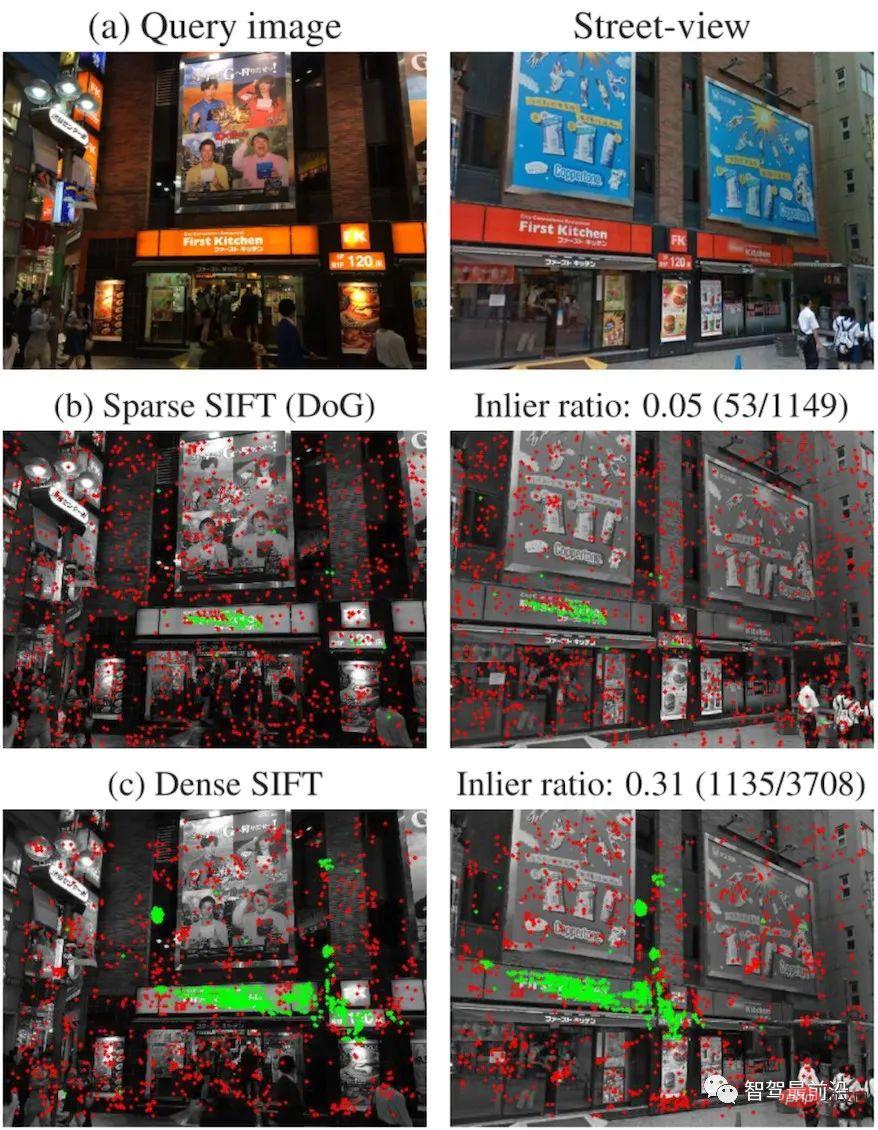 Global positioning technology based on feature points in autonomous driving using Wanzi analysis