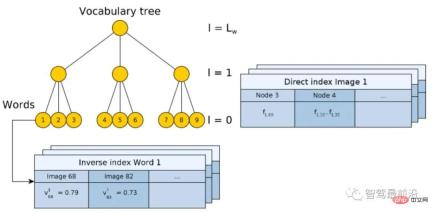 Wanzi解析による自動運転特徴点に基づく全地球測位技術 Wanzi解析による自動運転特徴点に基づく全地球測位技術
