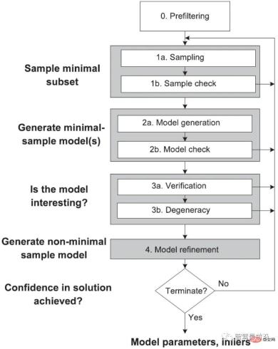 Wanzi解析による自動運転特徴点に基づく全地球測位技術 Wanzi解析による自動運転特徴点に基づく全地球測位技術