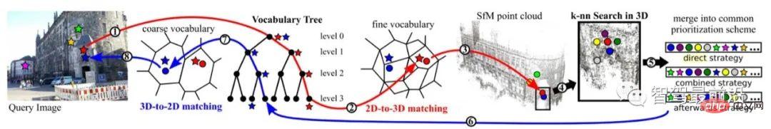 Global positioning technology based on feature points in autonomous driving using Wanzi analysis