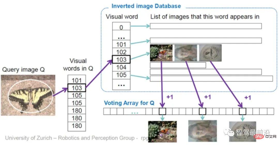 Global positioning technology based on feature points in autonomous driving using Wanzi analysis