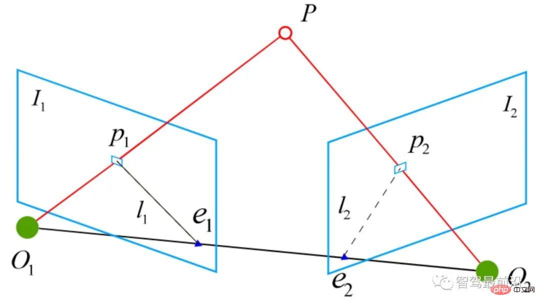 Global positioning technology based on feature points in autonomous driving using Wanzi analysis