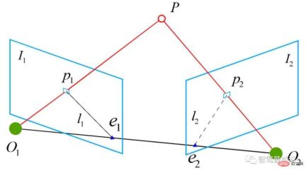 Wanzi解析による自動運転特徴点に基づく全地球測位技術 Wanzi解析による自動運転特徴点に基づく全地球測位技術