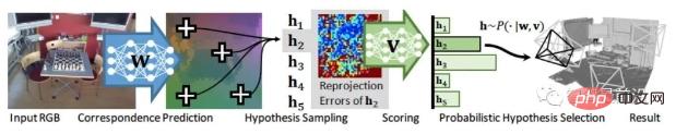 Global positioning technology based on feature points in autonomous driving using Wanzi analysis