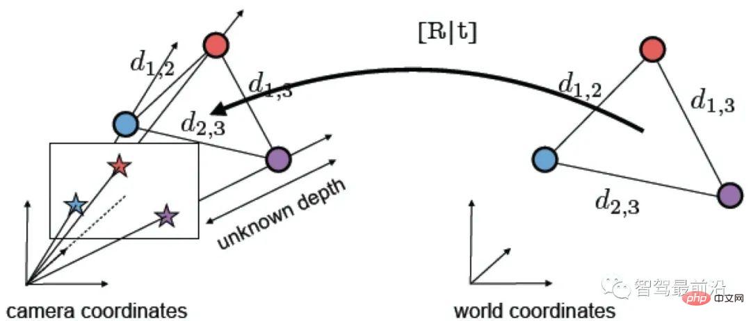 Global positioning technology based on feature points in autonomous driving using Wanzi analysis