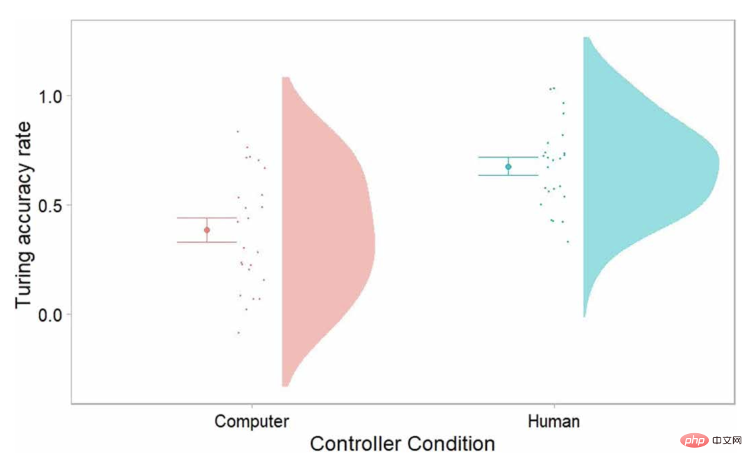 L’intelligence artificielle doit-elle être comme les humains ?