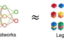 积木式深度学习的正确玩法！新加坡国立大学发布全新迁移学习范式DeRy，把知识迁移玩成活字印刷