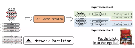 The correct way to play building-block deep learning! National University of Singapore releases DeRy, a new transfer learning paradigm that turns knowledge transfer into movable type printing The correct way to play building-block deep learning! National University of Singapore releases DeRy, a new transfer learning paradigm that turns knowledge transfer into movable type printing