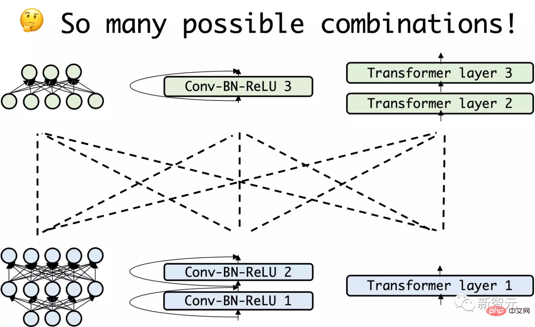 Die richtige Art, Deep Learning aus Bausteinen zu spielen! Die National University of Singapore veröffentlicht DeRy, ein neues Transfer-Lernparadigma, das den Wissenstransfer in den Druck mit beweglichen Lettern umwandelt