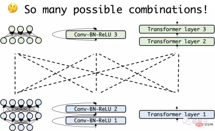 The correct way to play building-block deep learning! National University of Singapore releases DeRy, a new transfer learning paradigm that turns knowledge transfer into movable type printing The correct way to play building-block deep learning! National University of Singapore releases DeRy, a new transfer learning paradigm that turns knowledge transfer into movable type printing