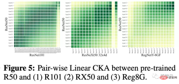 The correct way to play building-block deep learning! National University of Singapore releases DeRy, a new transfer learning paradigm that turns knowledge transfer into movable type printing The correct way to play building-block deep learning! National University of Singapore releases DeRy, a new transfer learning paradigm that turns knowledge transfer into movable type printing