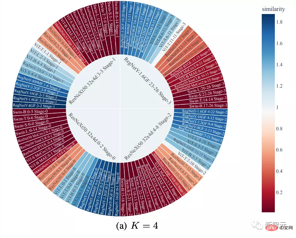 Die richtige Art, Deep Learning aus Bausteinen zu spielen! Die National University of Singapore veröffentlicht DeRy, ein neues Transfer-Lernparadigma, das den Wissenstransfer in den Druck mit beweglichen Lettern umwandelt