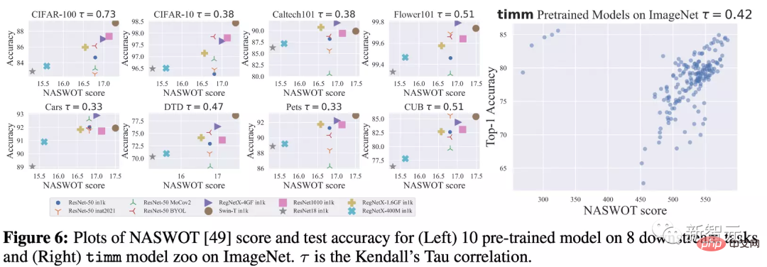 Die richtige Art, Deep Learning aus Bausteinen zu spielen! Die National University of Singapore veröffentlicht DeRy, ein neues Transfer-Lernparadigma, das den Wissenstransfer in den Druck mit beweglichen Lettern umwandelt