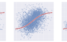 使用机器学习评估异质治疗效果