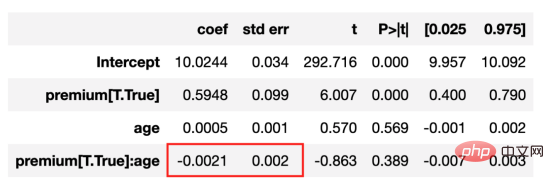 Using machine learning to assess heterogeneous treatment effects