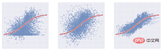 Using machine learning to assess heterogeneous treatment effects