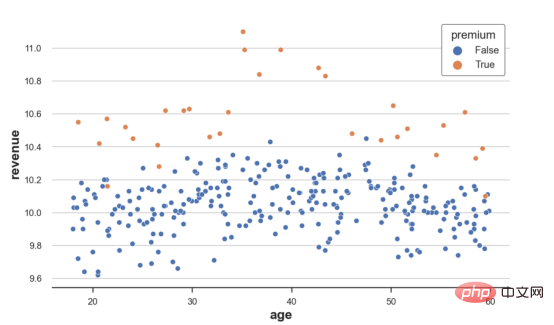 Using machine learning to assess heterogeneous treatment effects