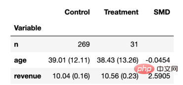 Using machine learning to assess heterogeneous treatment effects