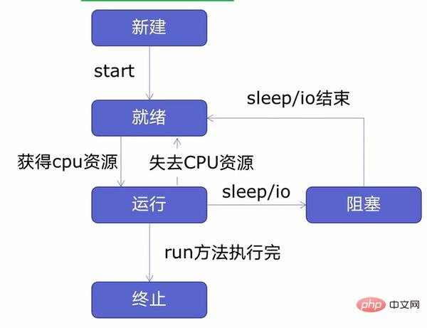 Python 获取旅游景点信息及评论并作词云、数据可视化