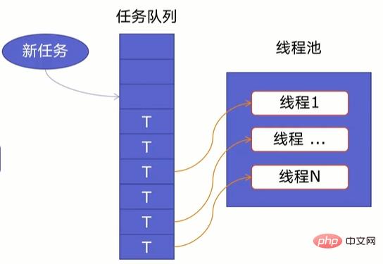 Python 获取旅游景点信息及评论并作词云、数据可视化