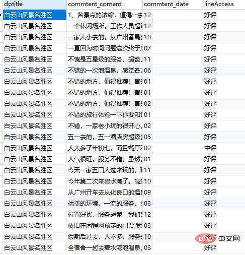 Python 获取旅游景点信息及评论并作词云、数据可视化