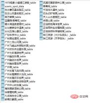 Python obtains tourist attraction information and reviews and creates word clouds and data visualization