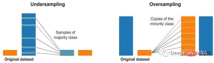 機械学習の評価指標に関する面接でよくある 10 の質問