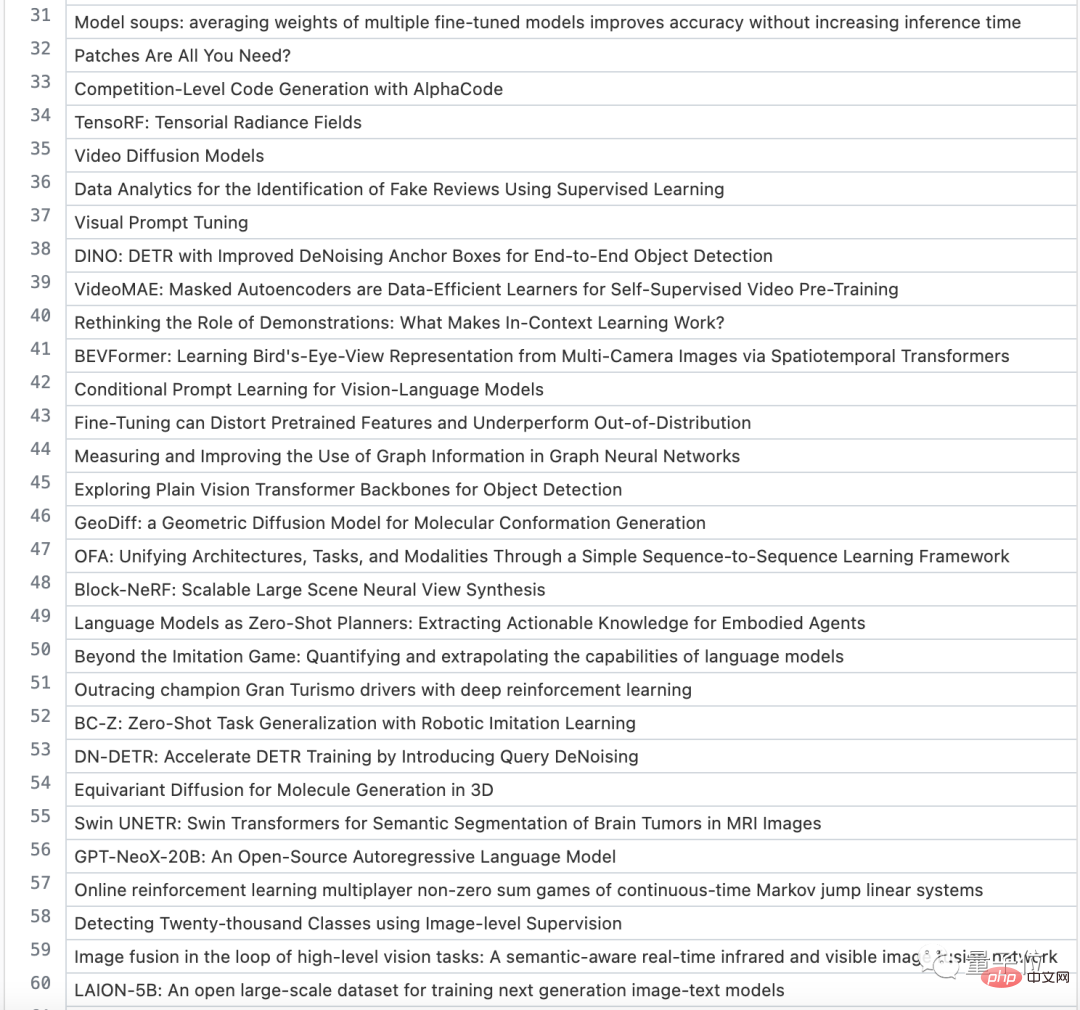 Le classement du « taux de conversion de citations élevé » des articles sur lIA est publié : OpenAI se classe premier, Megvii se classe deuxième et Google se classe neuvième.