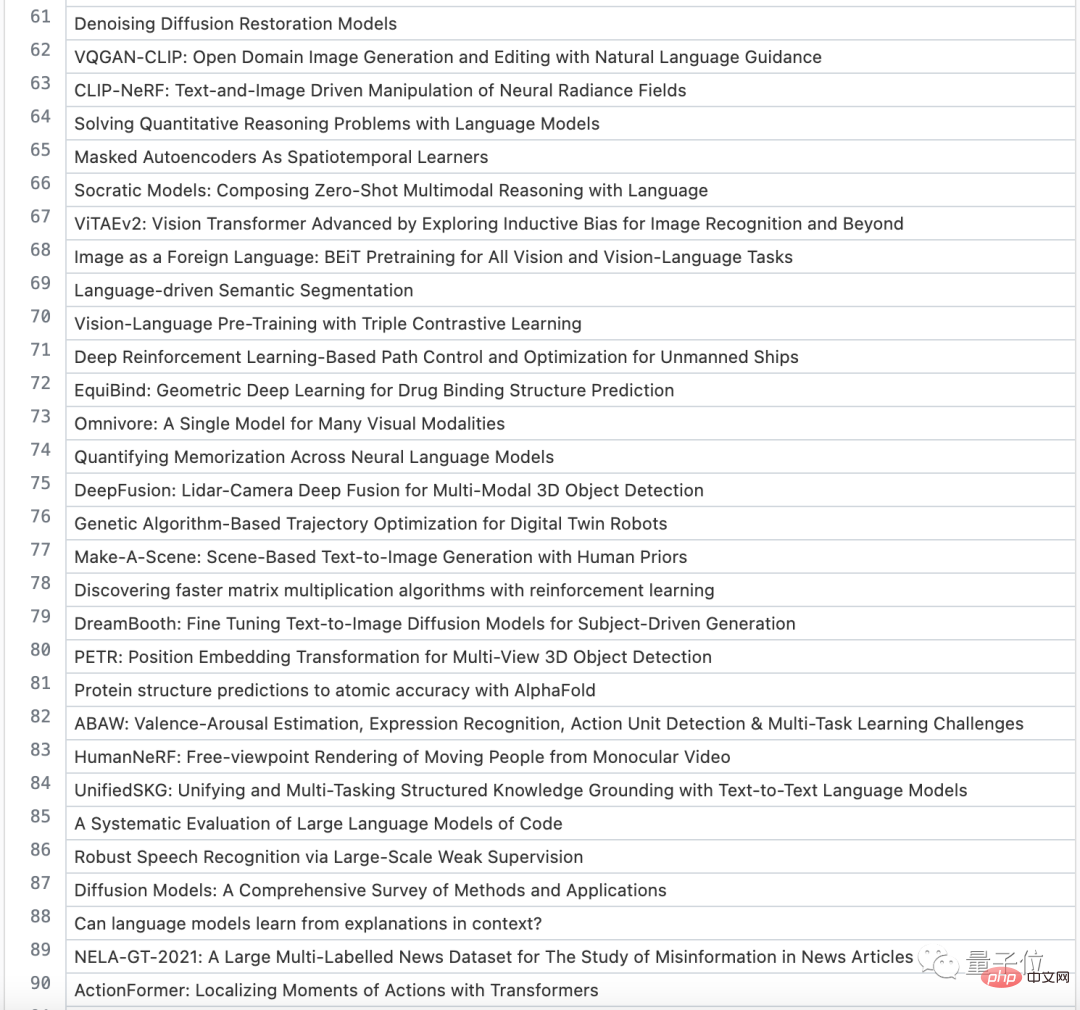 Le classement du « taux de conversion de citations élevé » des articles sur lIA est publié : OpenAI se classe premier, Megvii se classe deuxième et Google se classe neuvième.