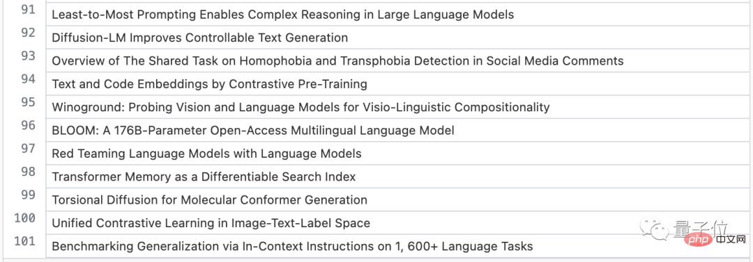 Le classement du « taux de conversion de citations élevé » des articles sur lIA est publié : OpenAI se classe premier, Megvii se classe deuxième et Google se classe neuvième.