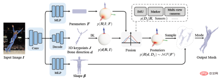 Animation production efficiency increased by 80%! This AI software realizes high-precision video motion capture with one click Animation production efficiency increased by 80%! This AI software realizes high-precision video motion capture with one click