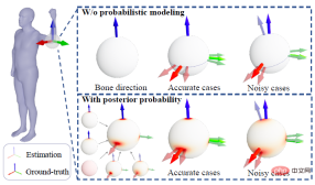 Animation production efficiency increased by 80%! This AI software realizes high-precision video motion capture with one click Animation production efficiency increased by 80%! This AI software realizes high-precision video motion capture with one click