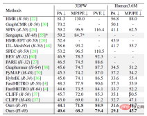 Animation production efficiency increased by 80%! This AI software realizes high-precision video motion capture with one click Animation production efficiency increased by 80%! This AI software realizes high-precision video motion capture with one click