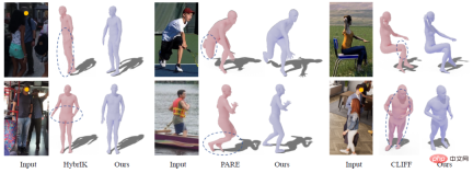 Animation production efficiency increased by 80%! This AI software realizes high-precision video motion capture with one click Animation production efficiency increased by 80%! This AI software realizes high-precision video motion capture with one click