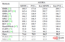 Animation production efficiency increased by 80%! This AI software realizes high-precision video motion capture with one click Animation production efficiency increased by 80%! This AI software realizes high-precision video motion capture with one click